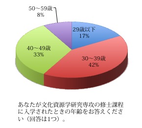 graph_01