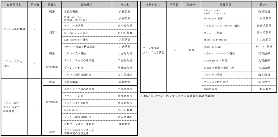 授業科目